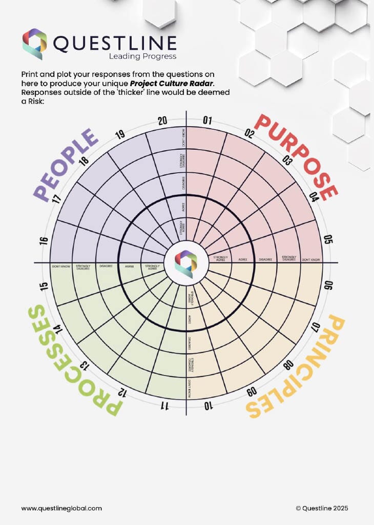 Identify the risk areas draining you and the team of vital energy and focus